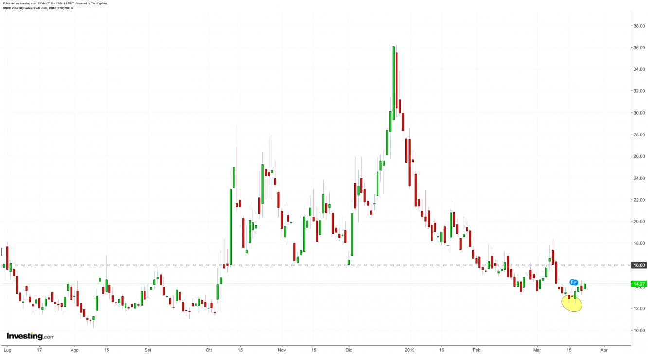 VIX 