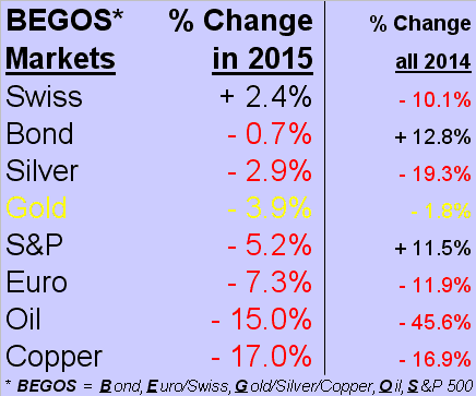 BEGOS Markets 