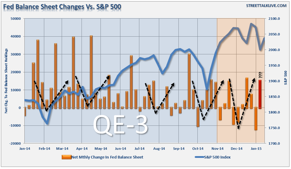 QE And The S&P 500