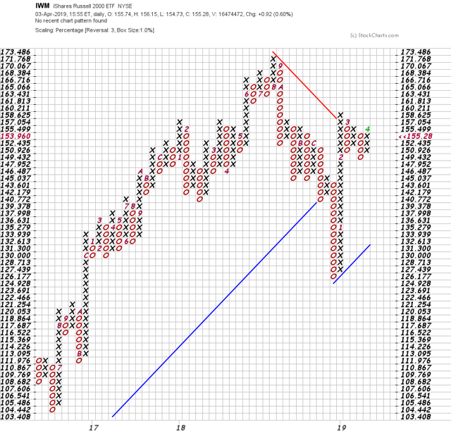 IWM