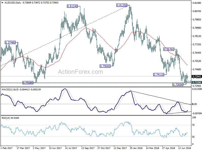 AUD/USD Daily Chart