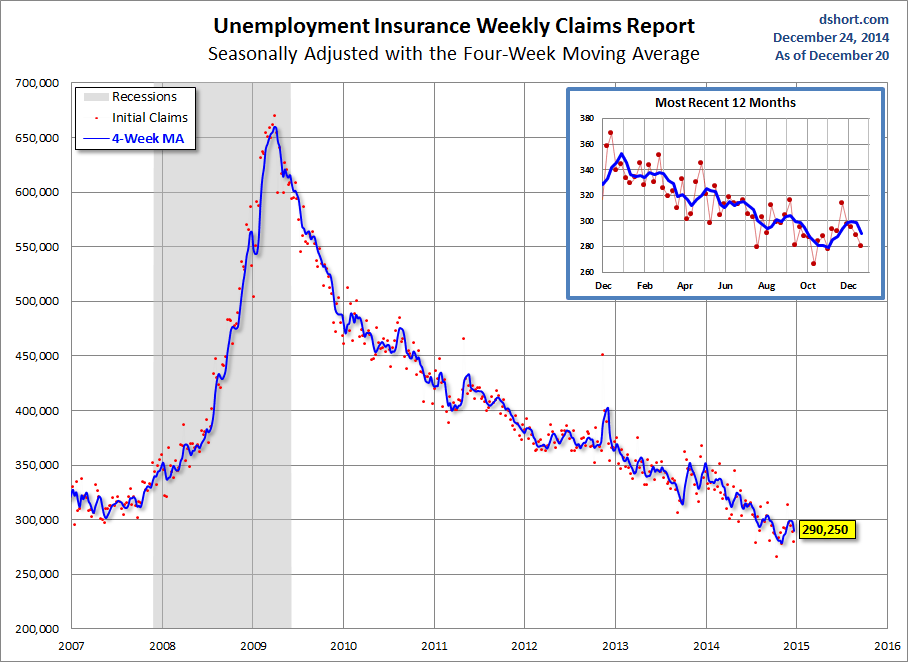 Unemployment Insurance Weekly Claims Report 2007-Present