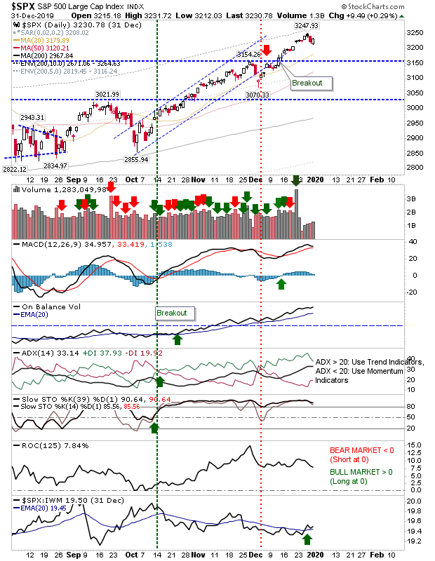 SPX Daily