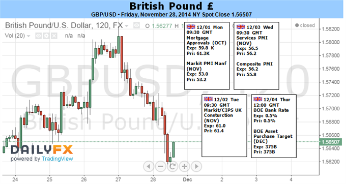 GBP/USD Daily Chart