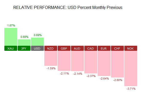 FX Markets - October 2018 Performance