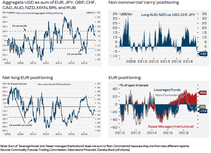 Historical FX (1 of 6)