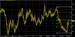 EUR/USD Weekly Chart