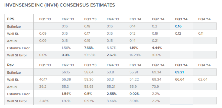 InvenSense