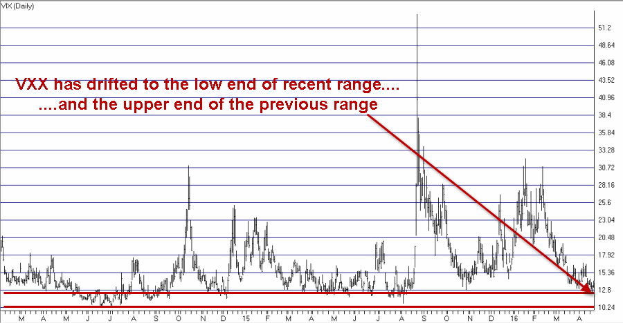 VXX Chart