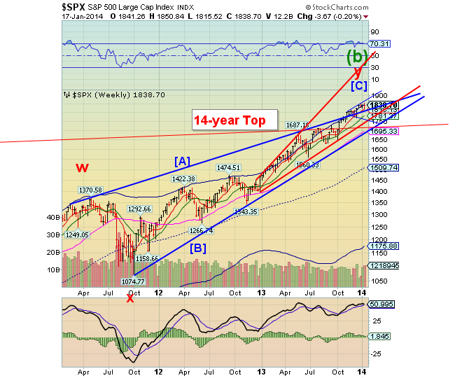 SPX