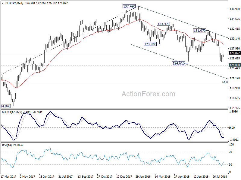 EUR/JPY