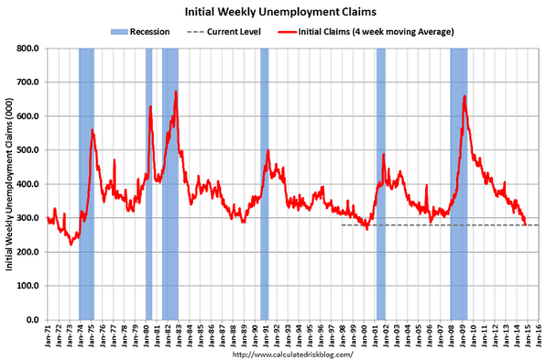 Initial Weekly Unemployment Claims