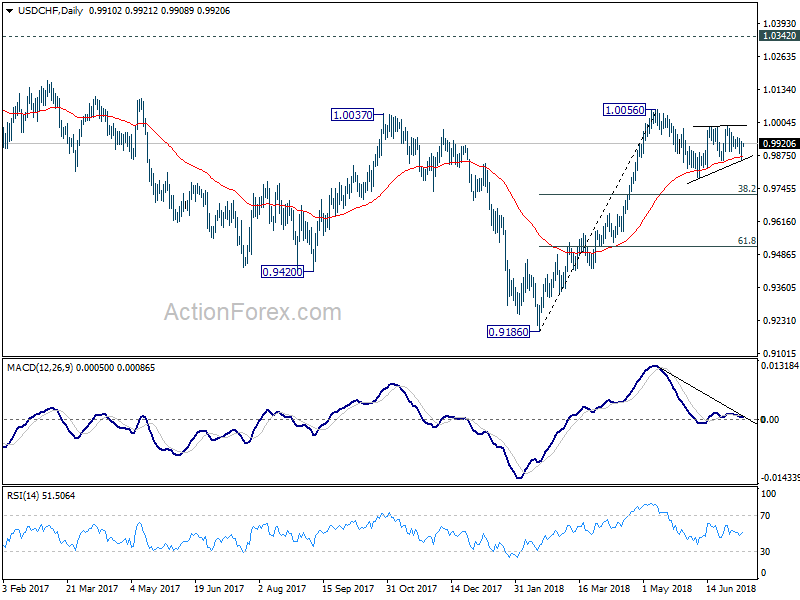 USD/CHF Daily Chart