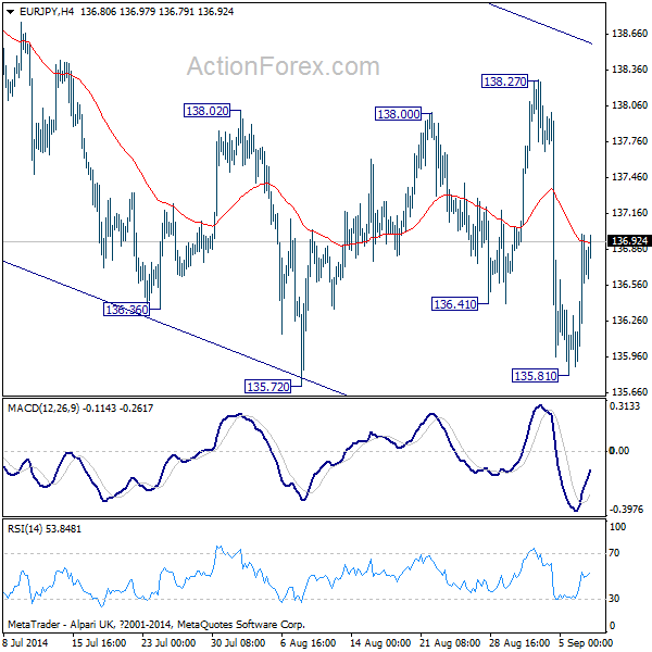 EUR/JPY Hourly Chart