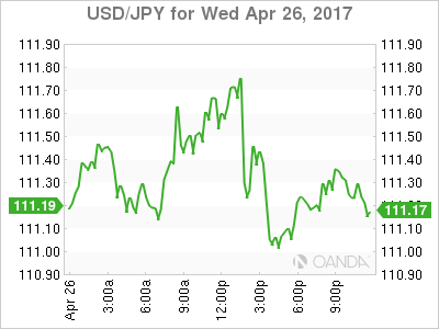 USD/JPY April 26 Chart