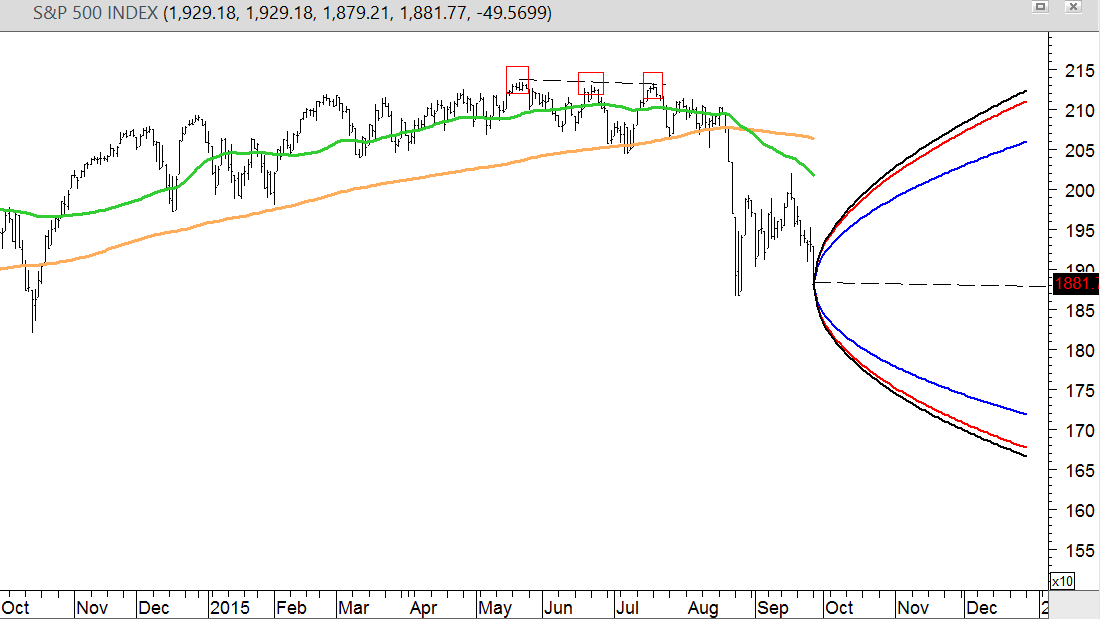 SPX 1-Y Overview