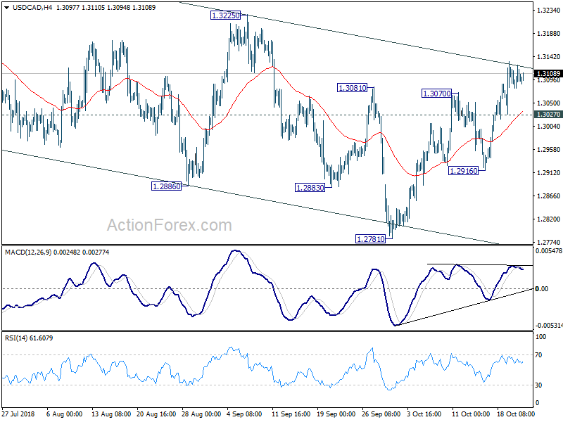 USD/CAD