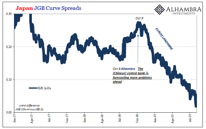 Japan JGB Curve Spreads