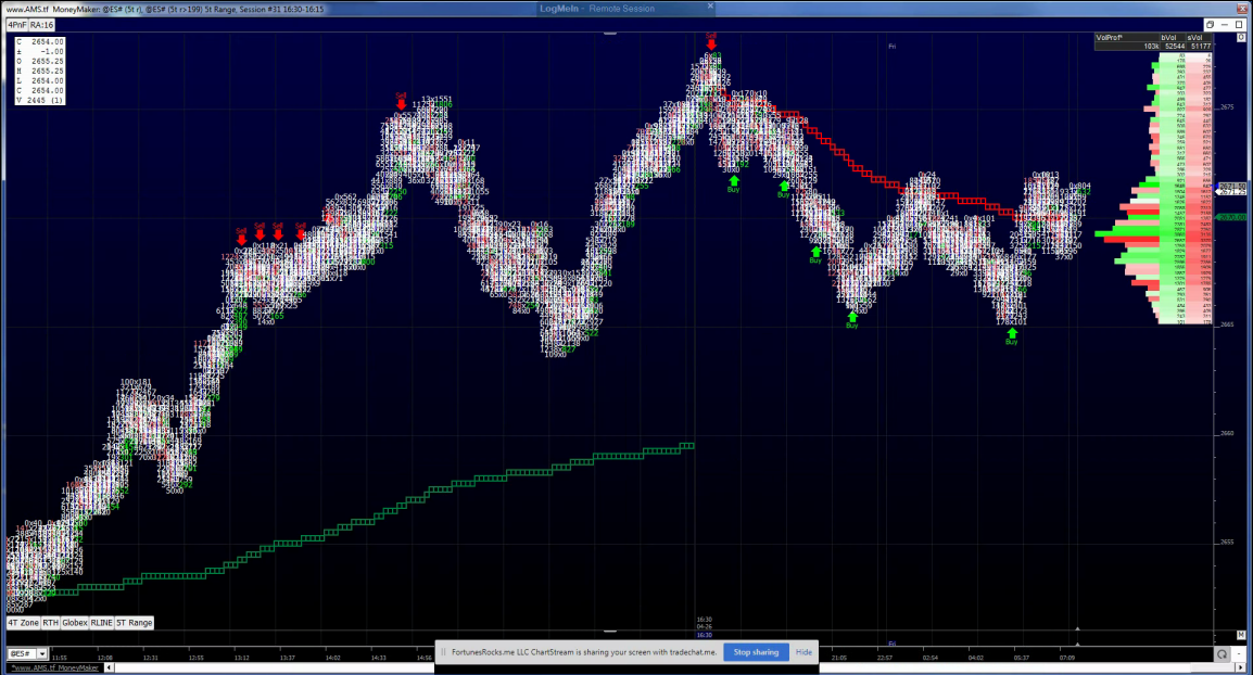 SP-500