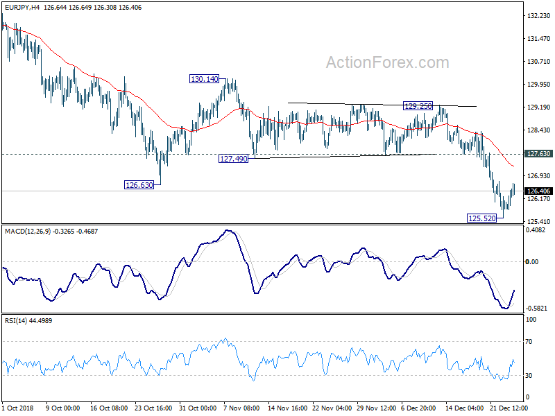 EUR/JPY