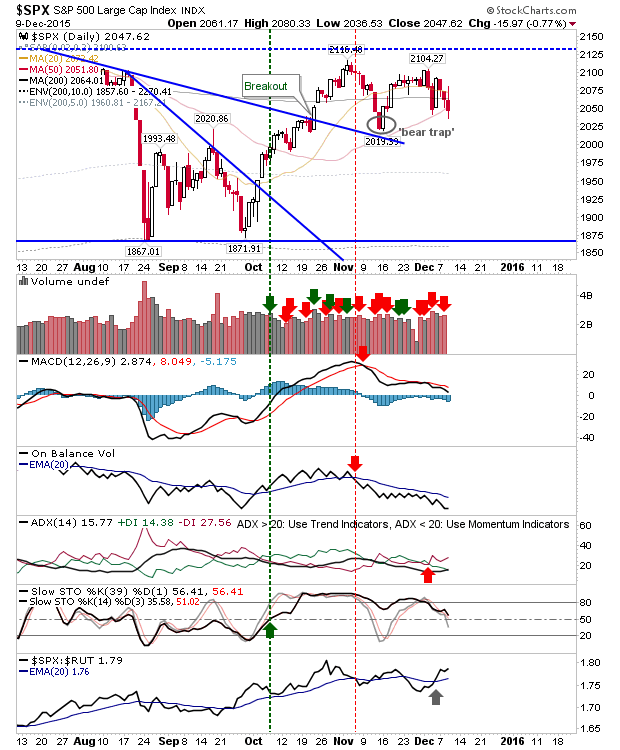 SPX Daily