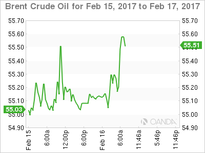 Brent Crude Oil Feb 15-17 Chart