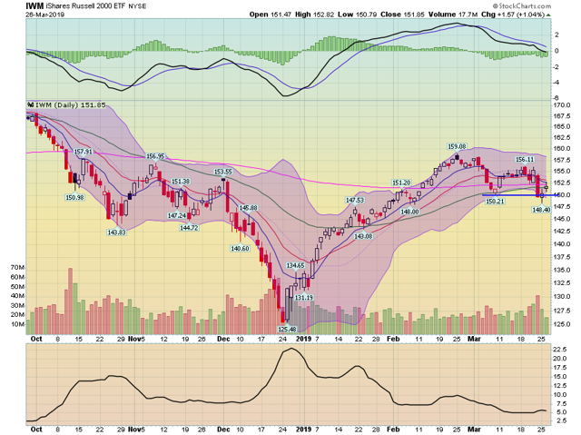 IWM