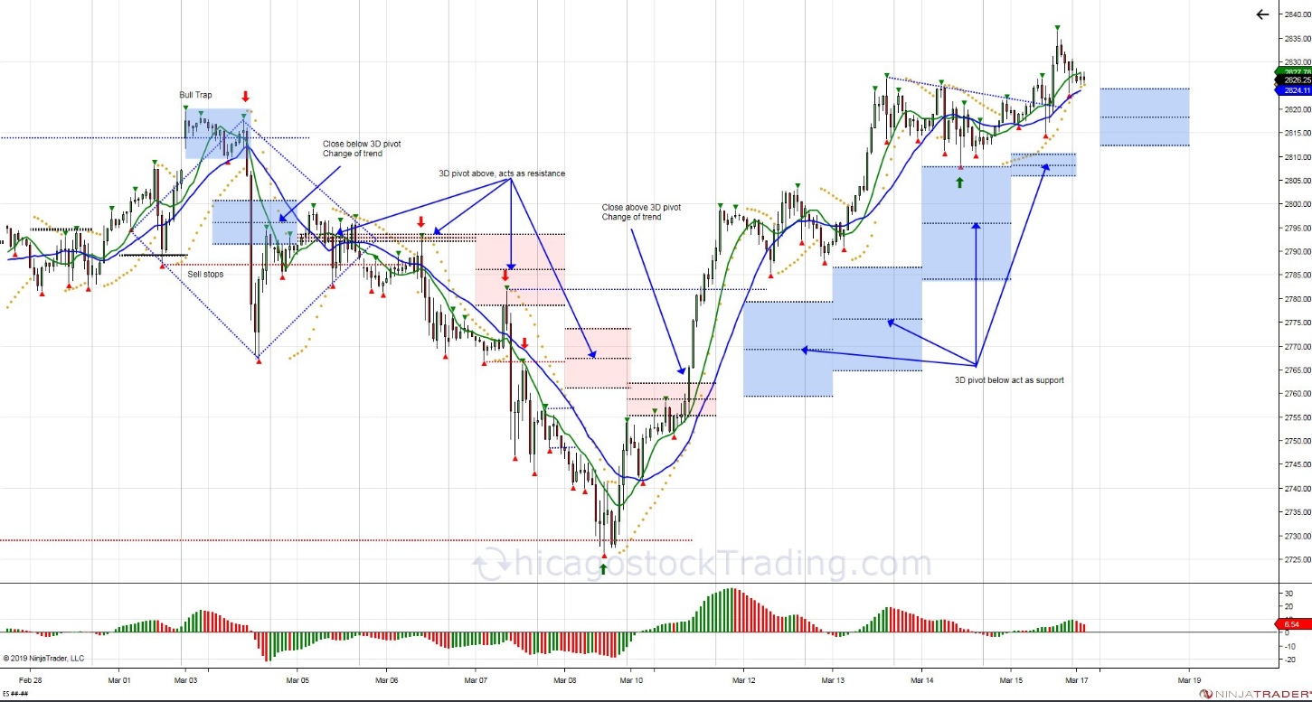 S&P 500 Futures