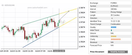 EURAUD