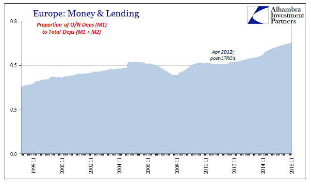 Missing Money Euro Short Terms