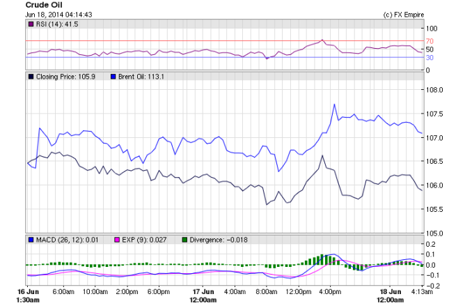 Crude Oil