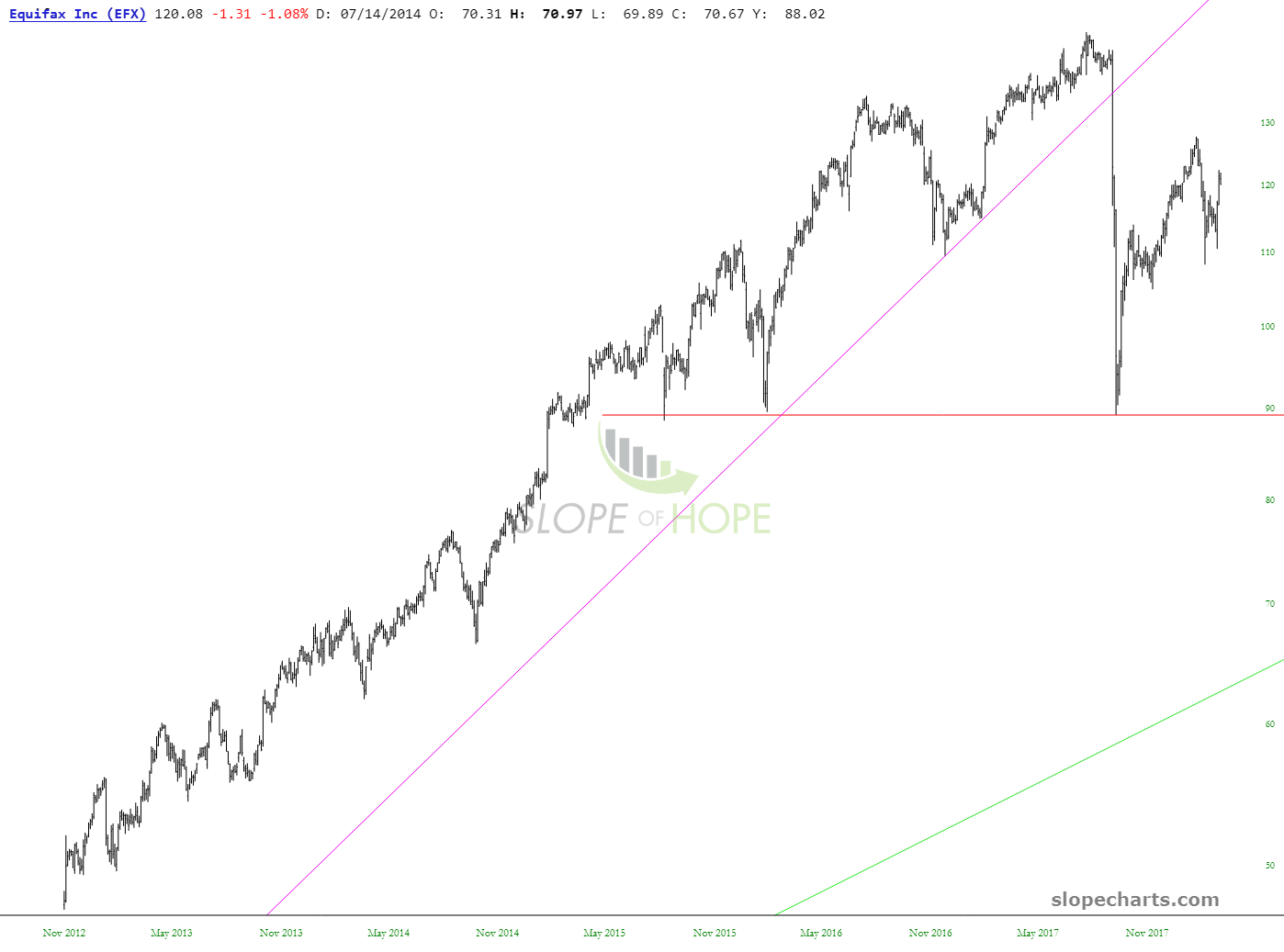 EFX Chart