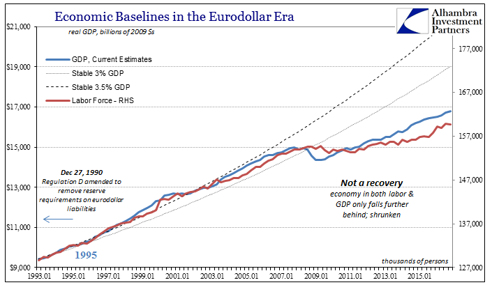 Economic Baselines