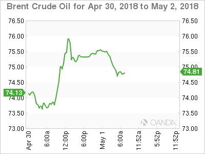 Brent Crude for Apr 30 - May 2, 2018