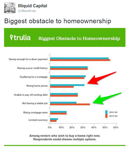 Obstacle to homeownership