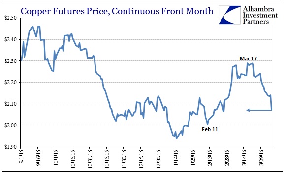 Copper Futures Price, Continuous Front Month
