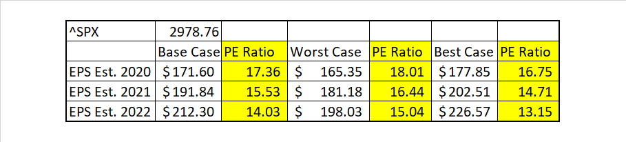 SPX Earnings Estimates