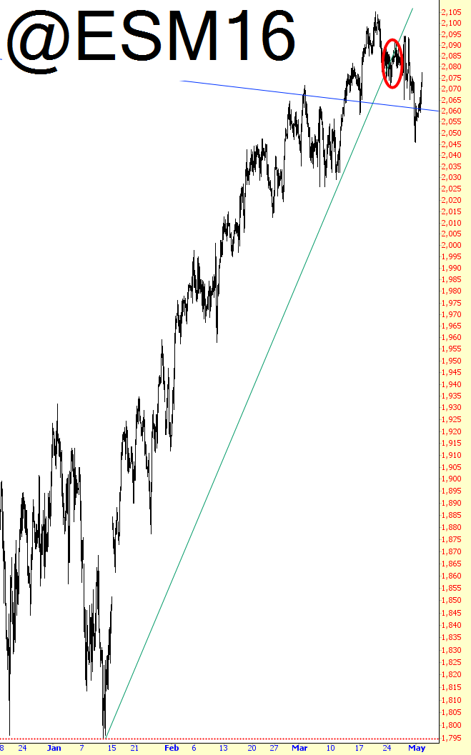 ES Chart