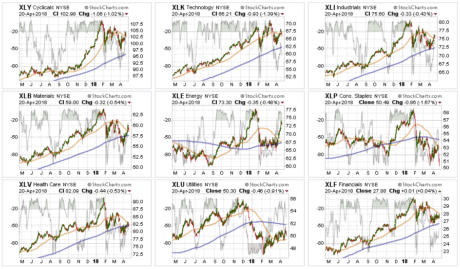Stocks Chart