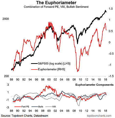 The Euphoriameter