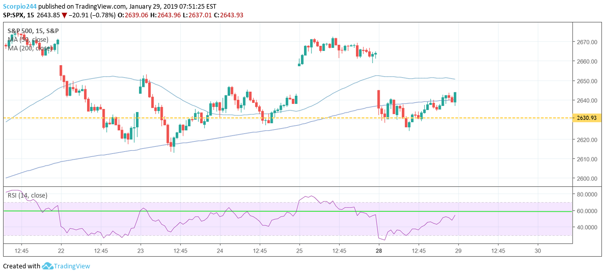 SPX, SP500