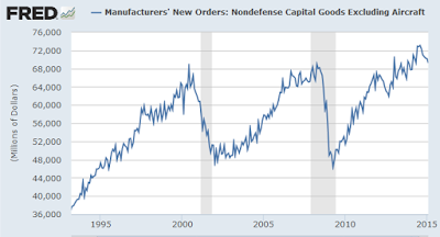 FRED: Nondefense Capital Goods Excluding Aircraft
