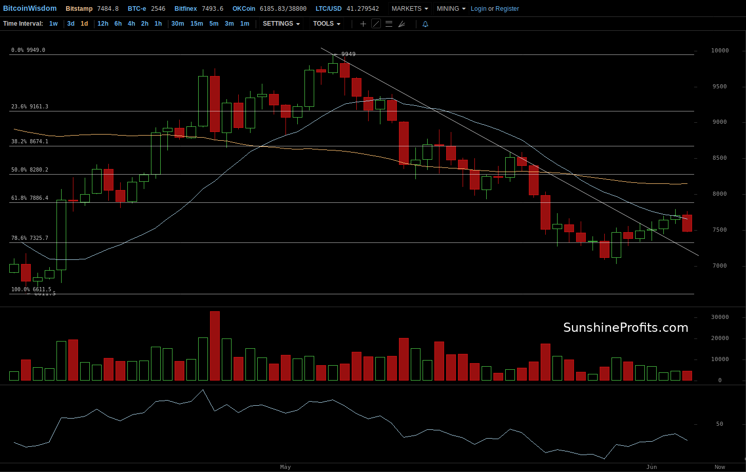 Bitcoin Chart Bitstamp 