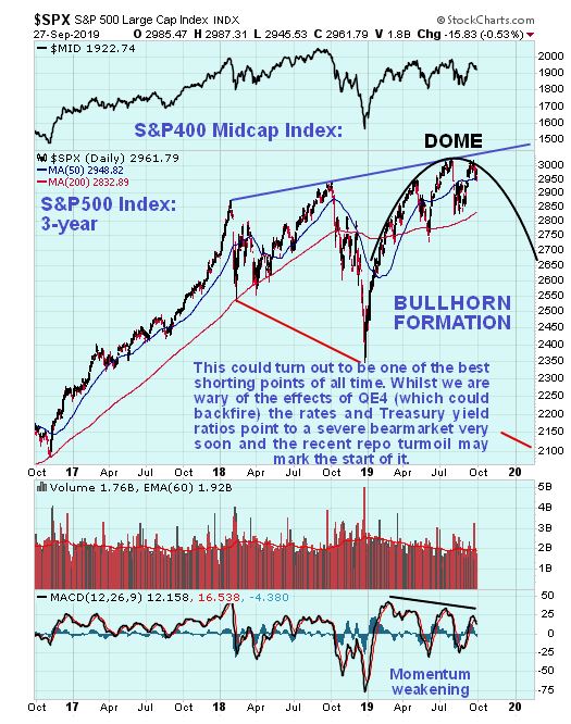 SPX Daily Chart