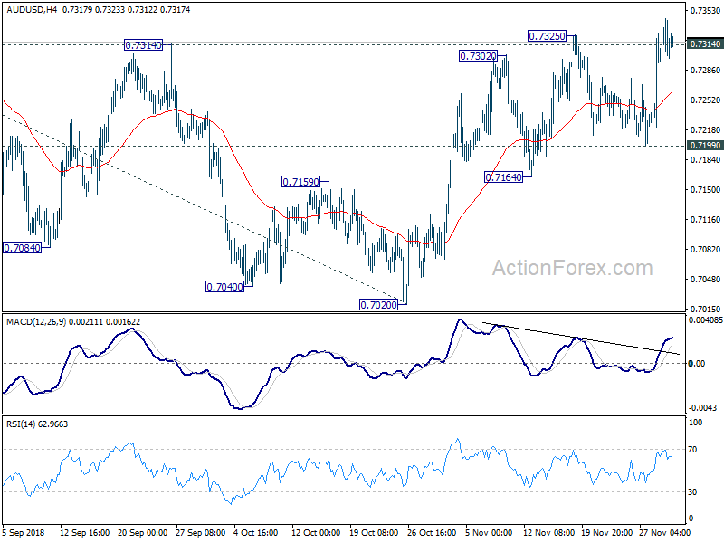 AUD/USD H4 Chart