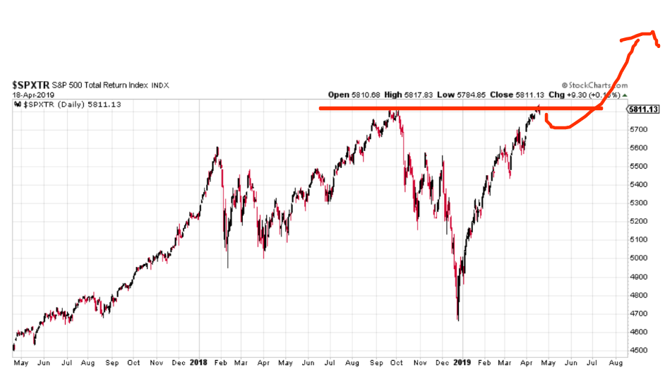 SPX