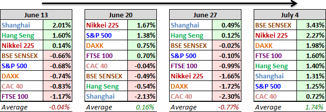 World-Indexes-4-Week-Comps