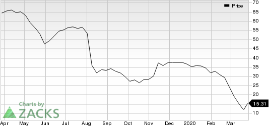 DXC Technology Company. Price