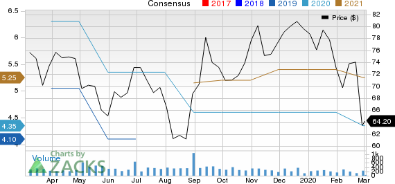 Standex International Corporation Price and Consensus