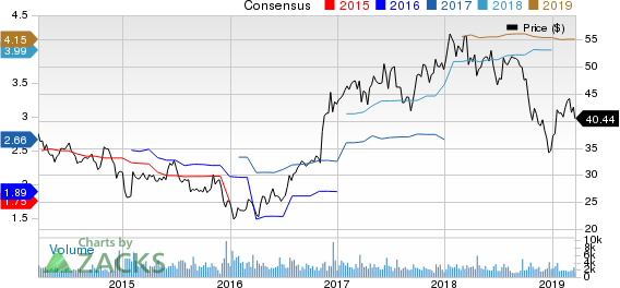 Hancock Whitney Corporation Price and Consensus